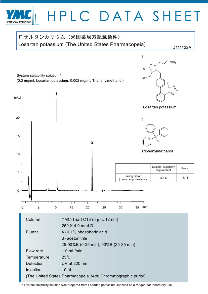 氯沙坦鉀有關(guān)物質(zhì)色譜圖（USP）