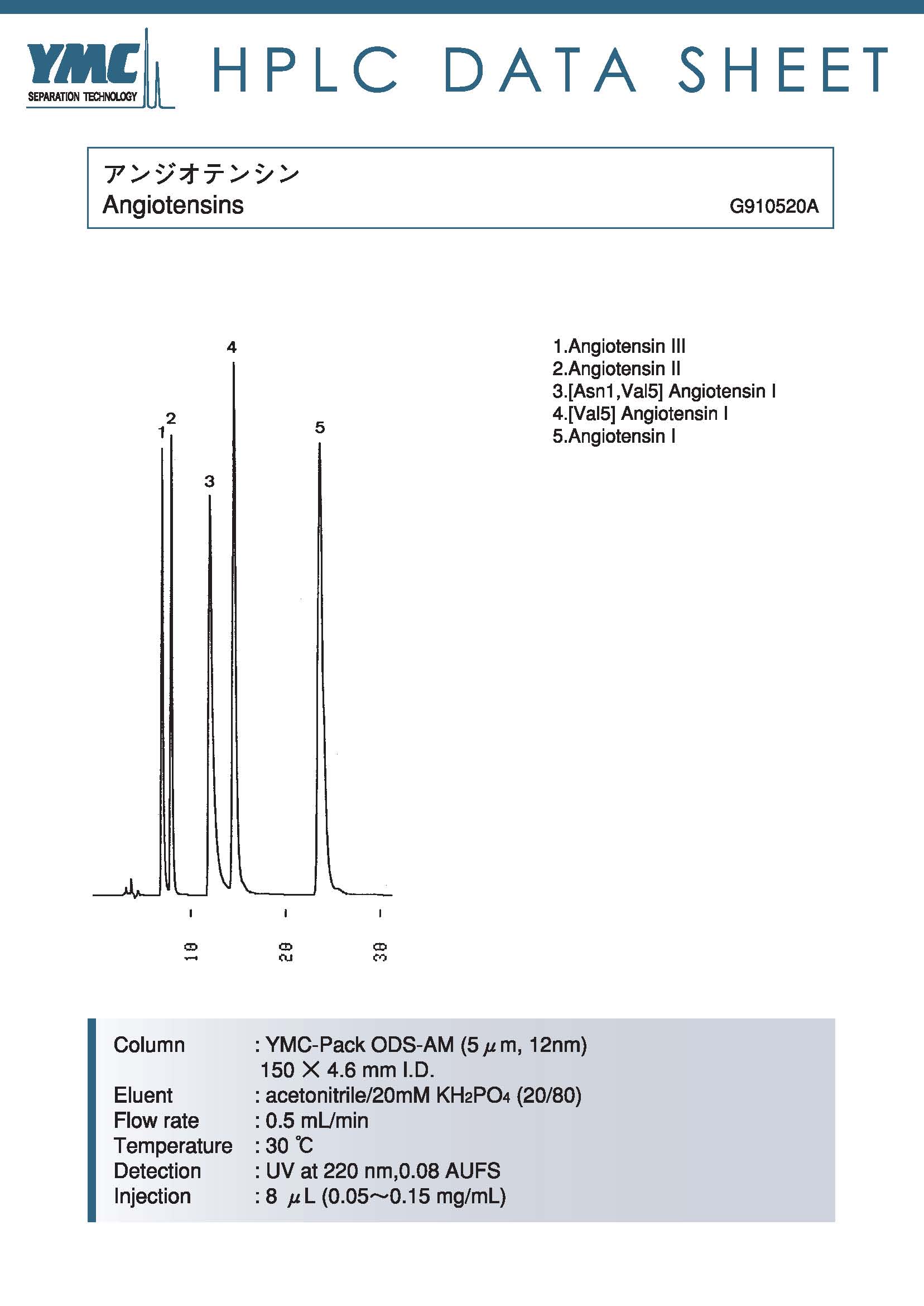 血管緊張素分離色譜圖(AM12S05-1546WT)