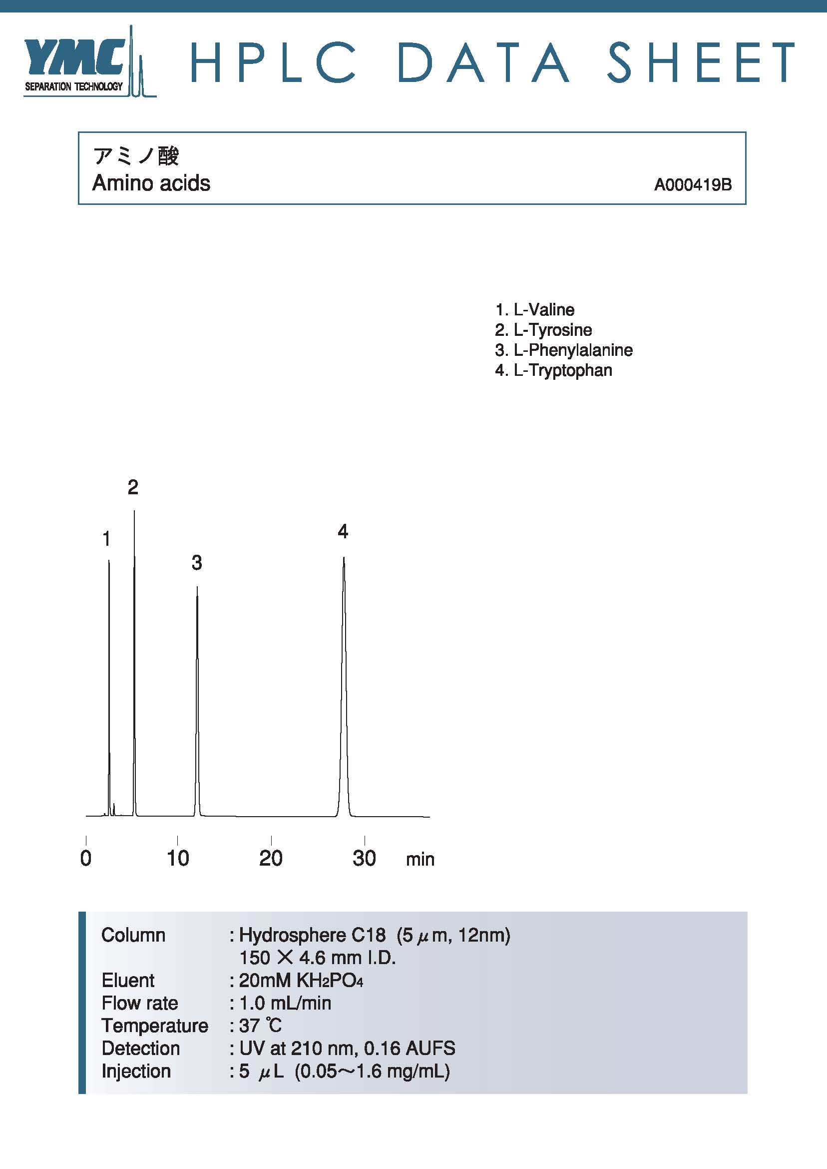 氨基酸分離的液相色譜圖【HS12S05-1546WT】