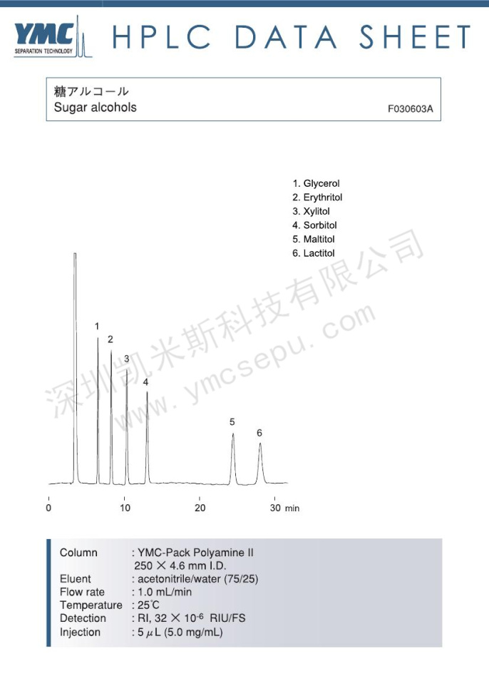 糖醇分離的液相色譜圖【PB12S05-2546WT】