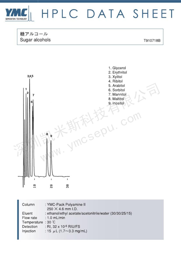 糖醇分離的液相色譜圖