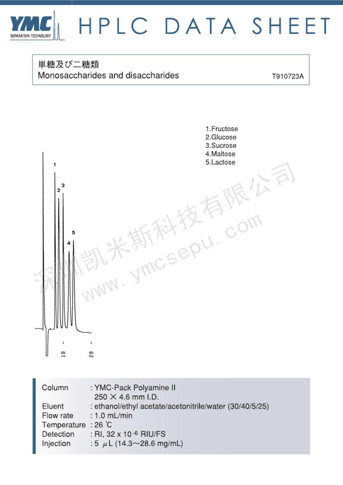 單糖與二糖分離的液相色譜圖(2)