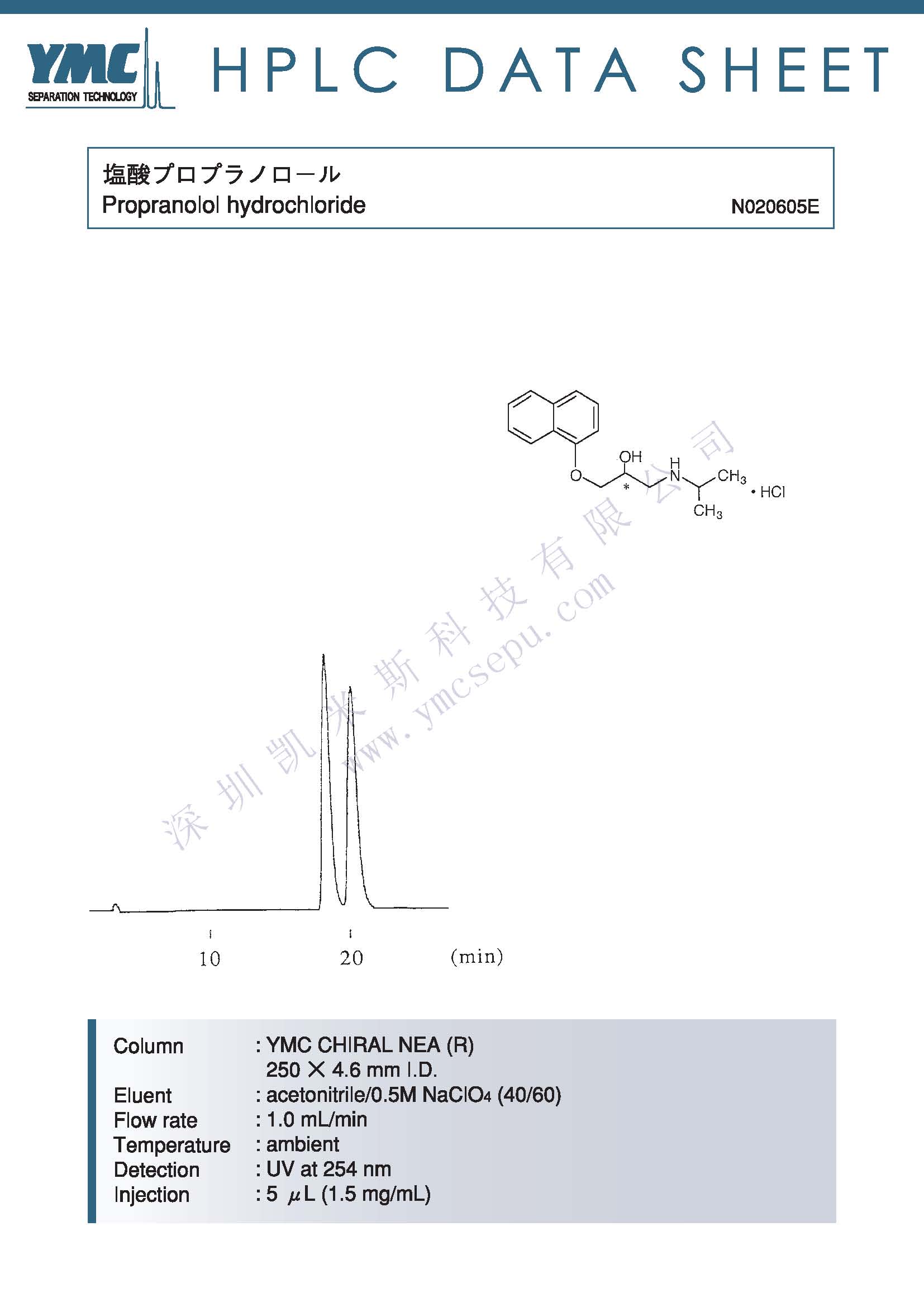 鹽酸普萘洛爾手性異構(gòu)體分離的液相色譜圖