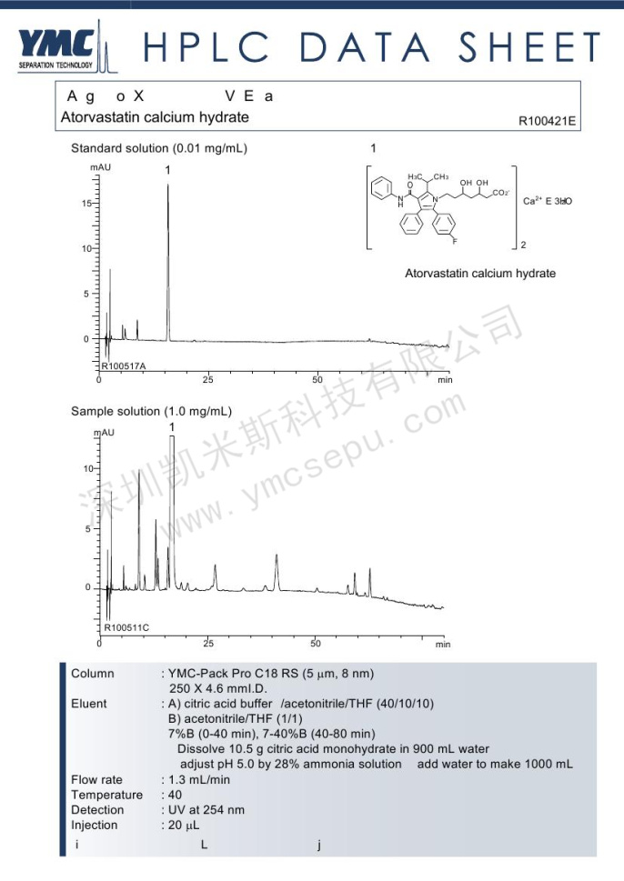 阿托伐他汀鈣有關(guān)物質(zhì)檢查的液相色譜圖