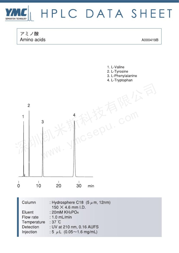 氨基酸分離的液相色譜圖