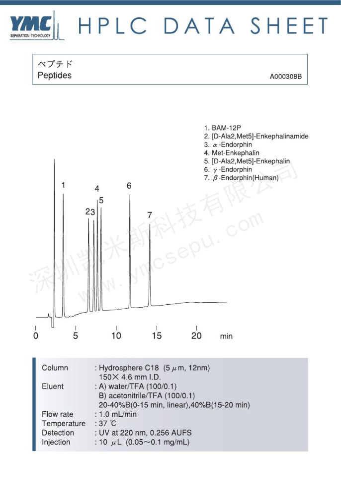 多肽(Peptides)液相色譜圖