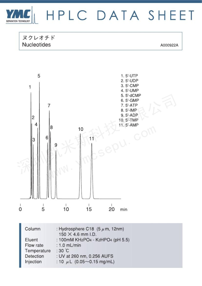 核苷酸(Nucleotides)分離色譜圖