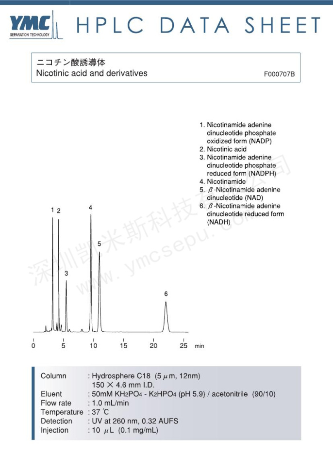 液相色譜法分離煙酸及其衍生物
