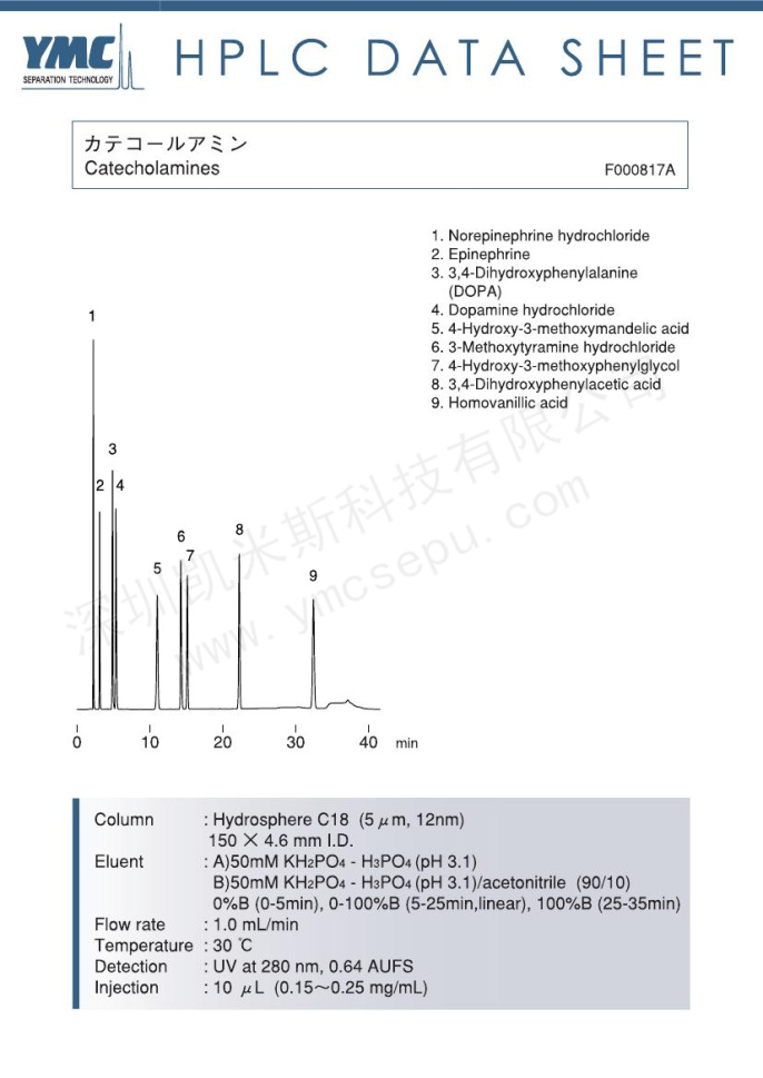 兒茶酚胺分離的液相色譜圖