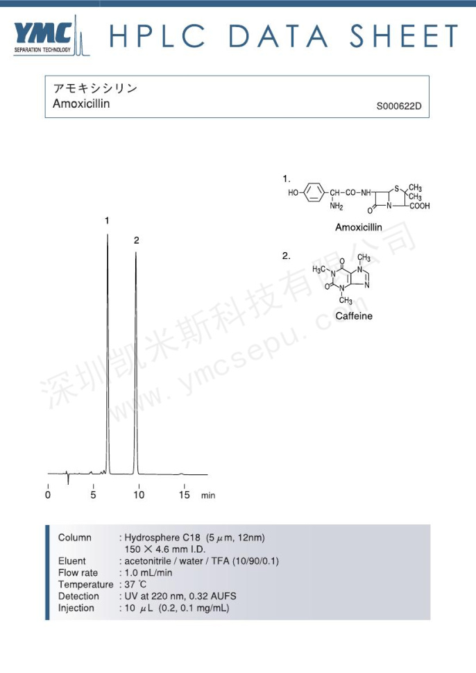 HPLC測定阿莫西林的液相色譜圖