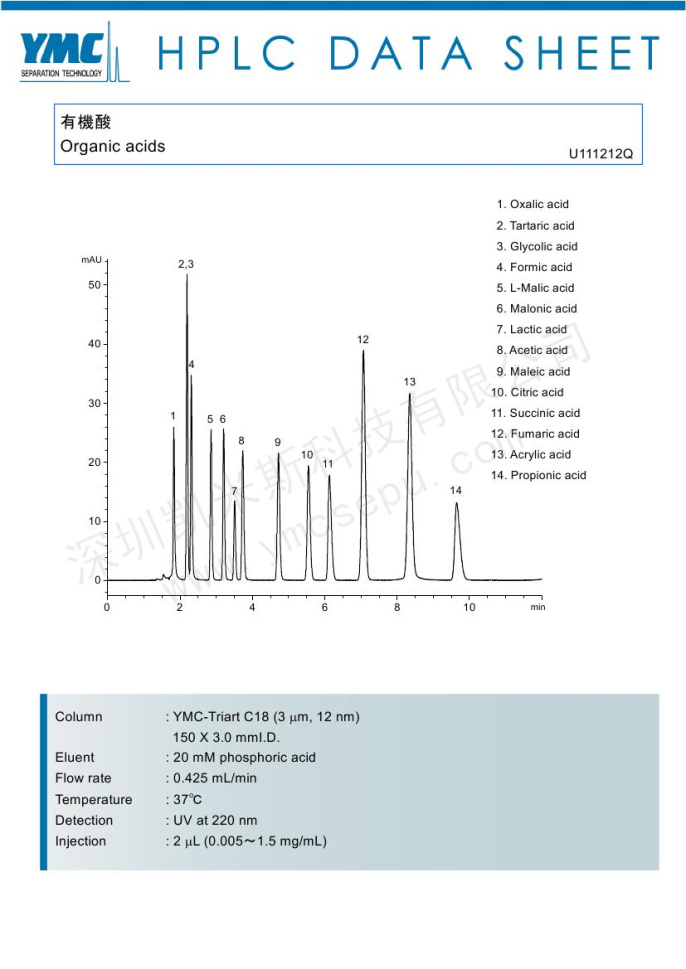 HPLC檢測14種有機(jī)酸的色譜圖