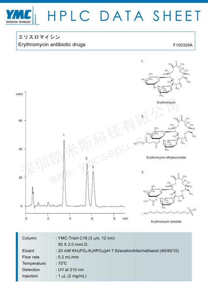 HPLC檢測紅霉素類抗生素的色譜圖