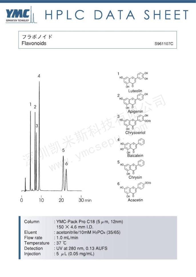 HPLC檢測黃酮苷的色譜圖