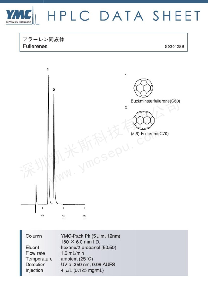 富勒烯檢測(cè)的液相色譜圖