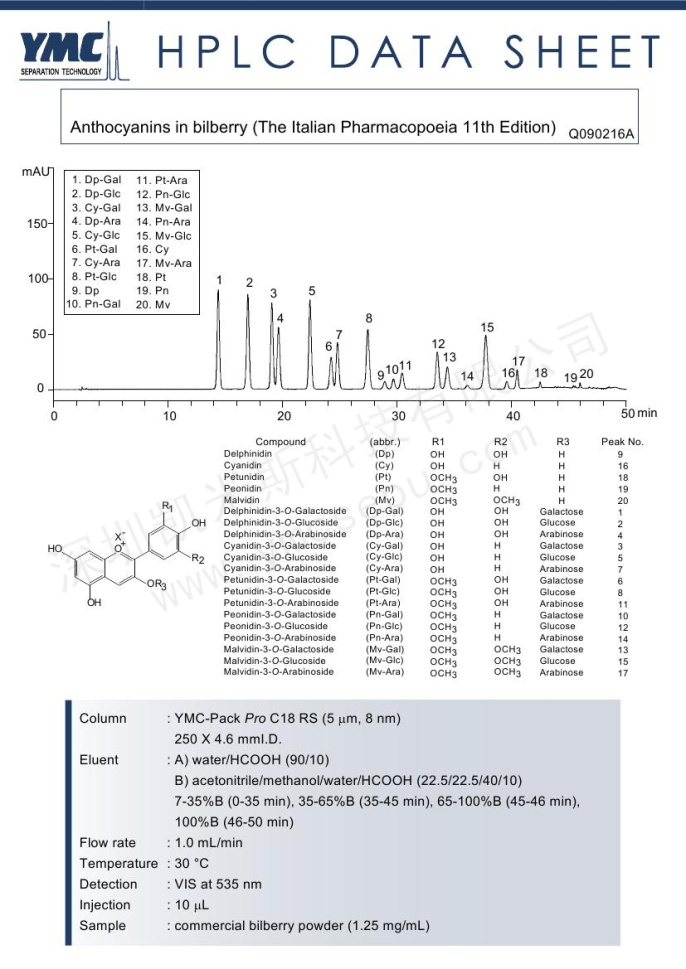 HPLC檢測(cè)越橘中花青素