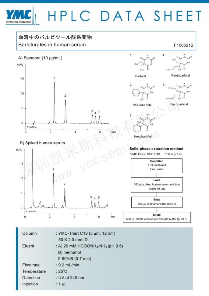 HPLC檢測(cè)血液中巴比妥類(lèi)藥物