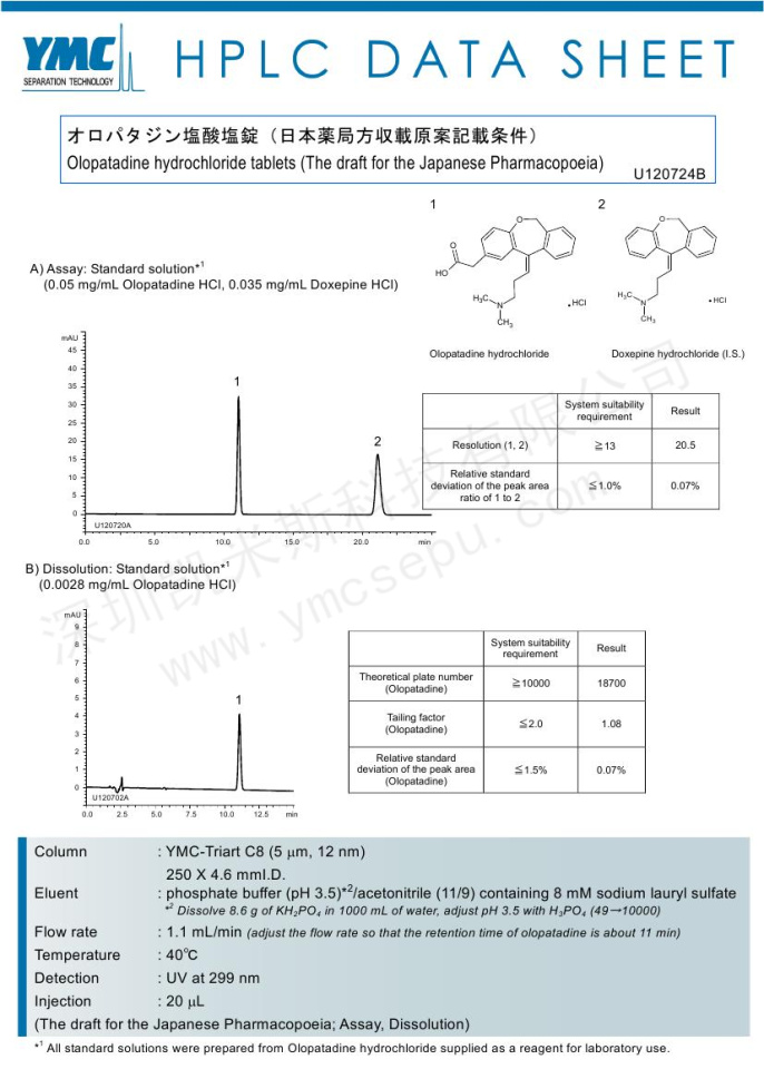 HPLC檢測(cè)鹽酸奧洛他定片