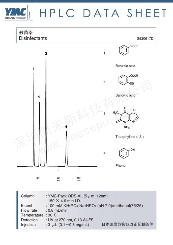 消毒劑檢測(cè)的色譜圖