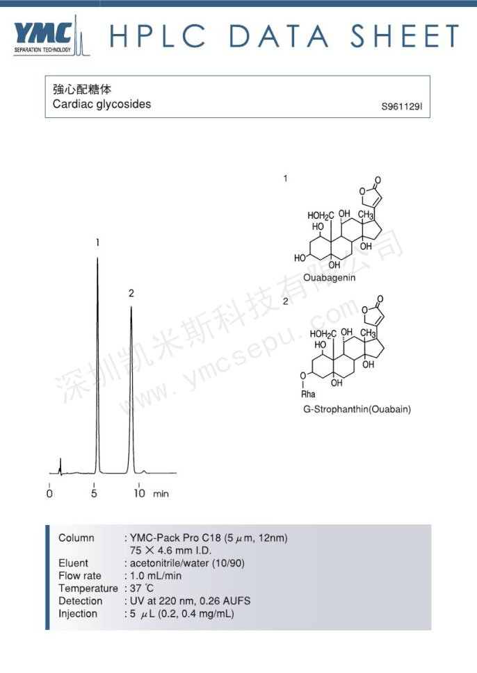 強(qiáng)心苷類分離測定的色譜圖