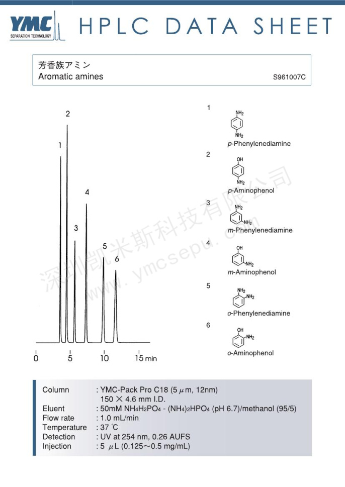 芳香胺檢測的色譜圖