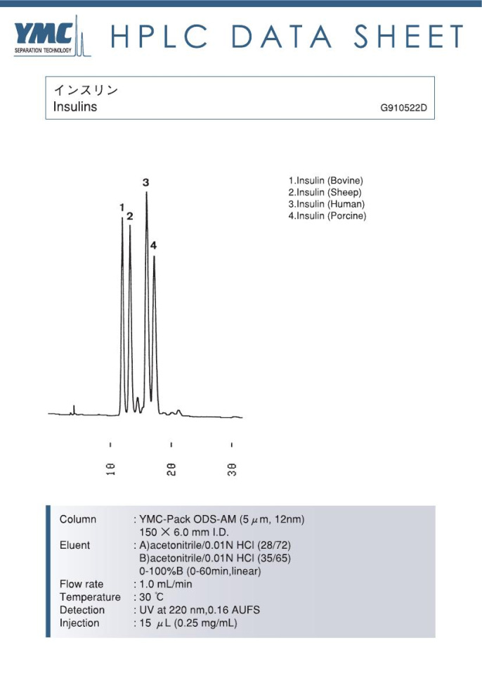 液相色譜法檢測(cè)胰島素