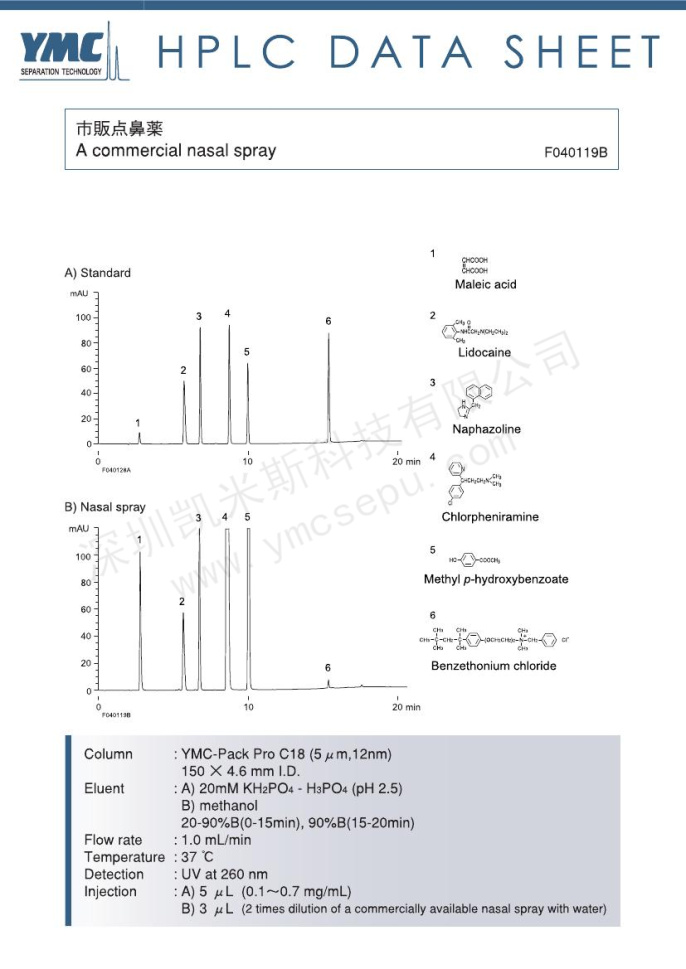 鼻腔噴霧劑成分檢測的色譜圖