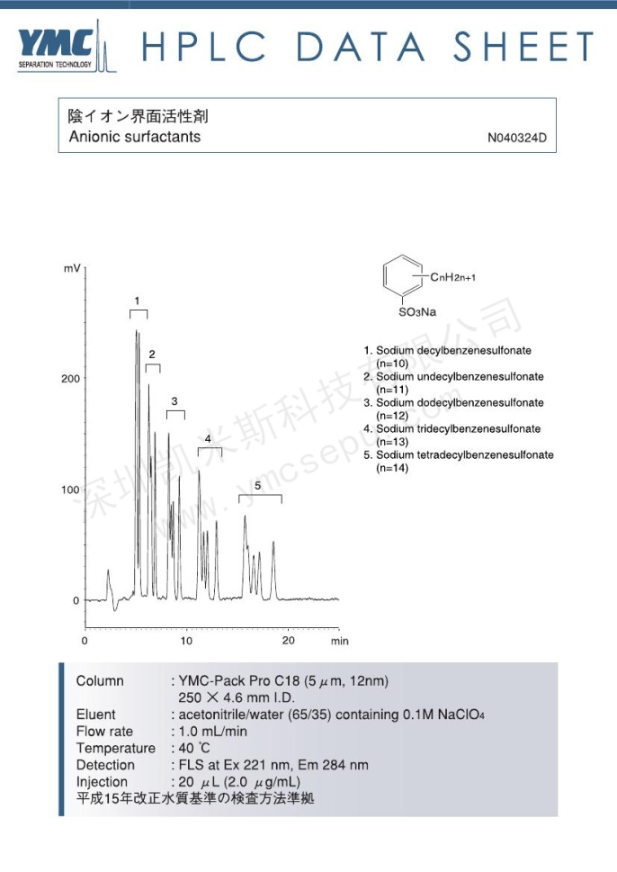 陰離子表面活性劑檢測(cè)的色譜圖