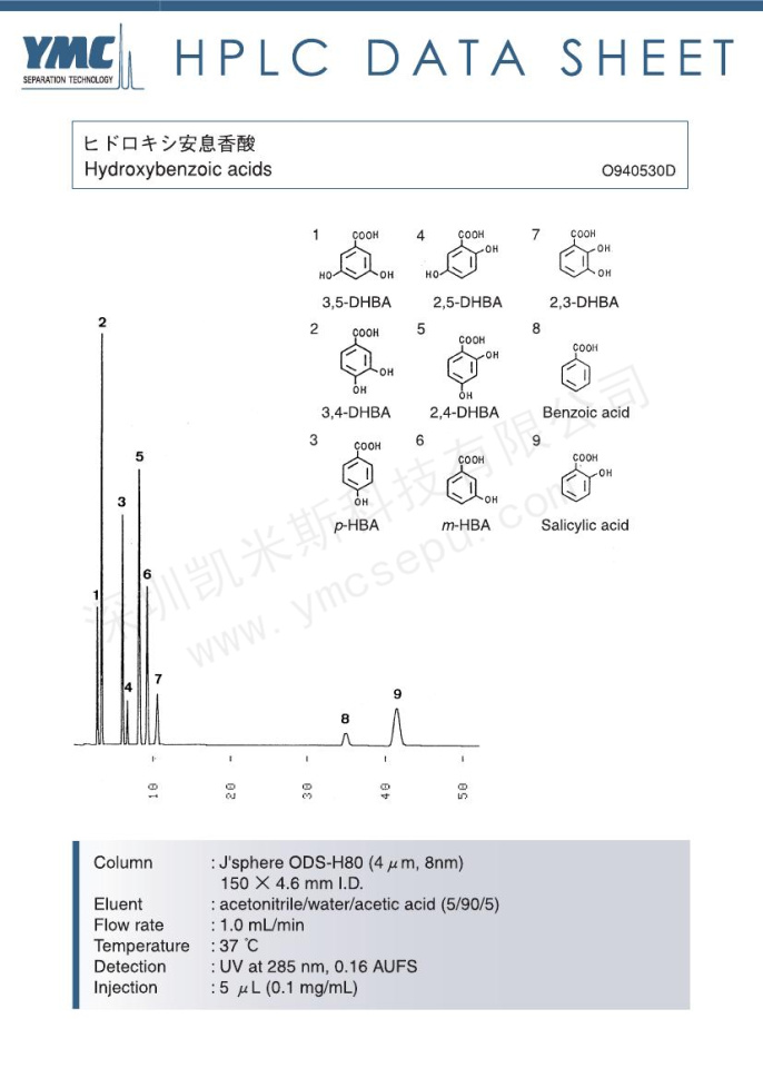 羥基苯甲酸化合物檢測圖譜
