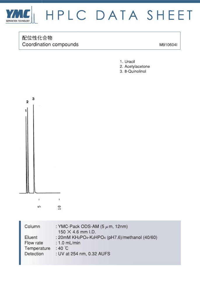 液相色譜法檢測配位化合物