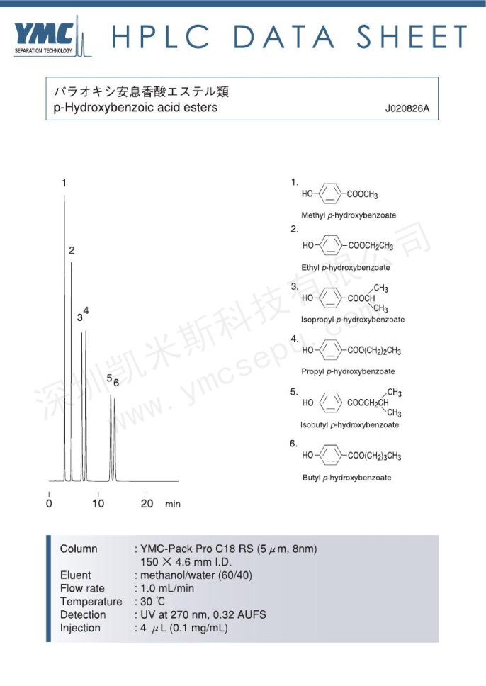 對羥基苯甲酸酯檢測的色譜圖