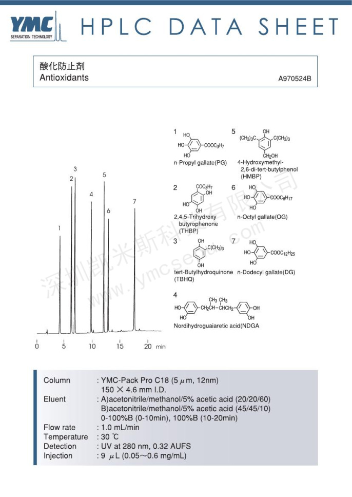 硬化防止劑(抗氧化劑)的色譜圖