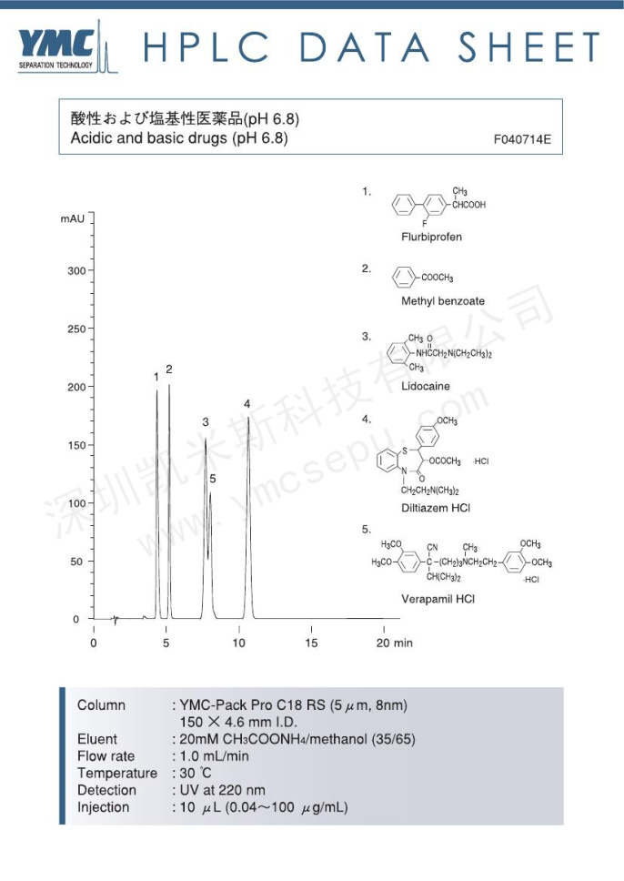 酸性和堿性藥物檢測的色譜圖(3)