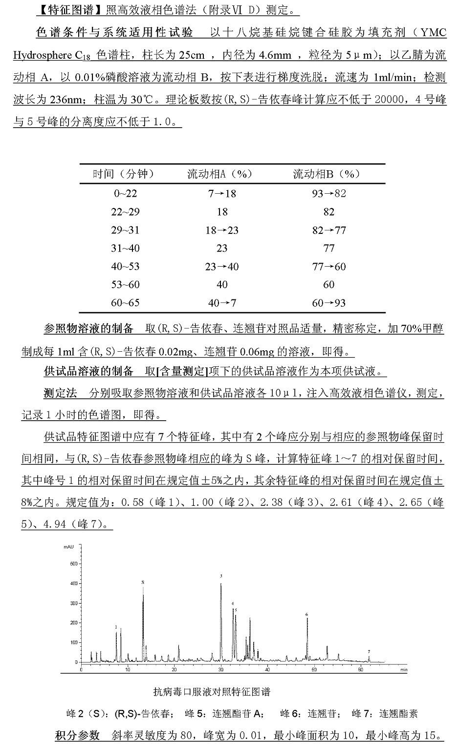 抗病毒口服液特征圖譜