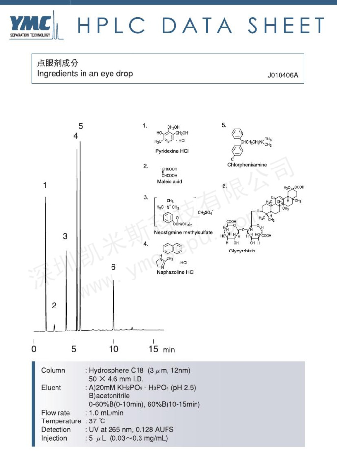 眼藥水成分檢測的色譜圖