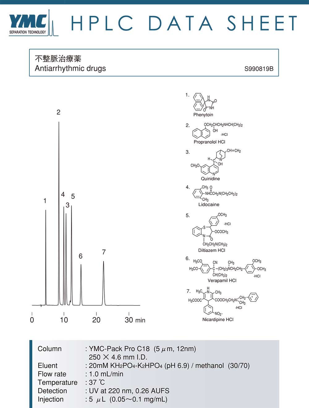 液相色譜分析抗心律失常藥物