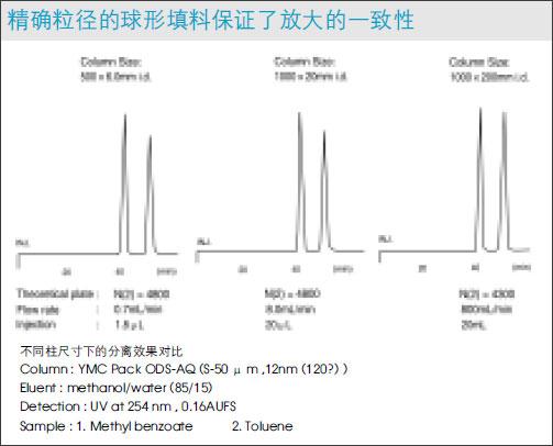 YMC ODS-A通用型反相C18填料