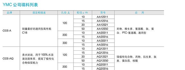 YMC ODS-A ODS-AQ色譜填料