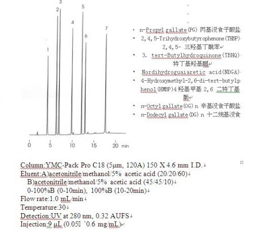 YMC Pack Pro C18應(yīng)用實(shí)例