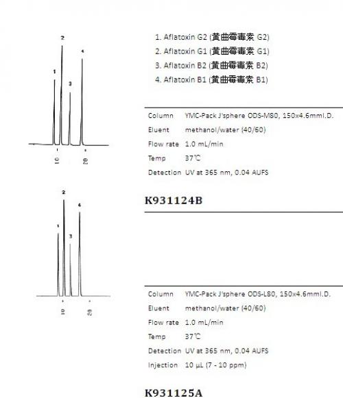 J’sphere ODS系列色譜柱應(yīng)用實(shí)例