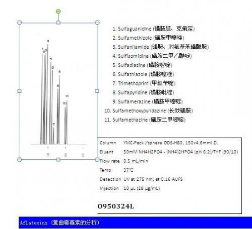 J’sphere ODS色譜柱黃曲霉毒素分析