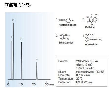 YMC-Pack ODS-A色譜柱鎮(zhèn)痛劑分離