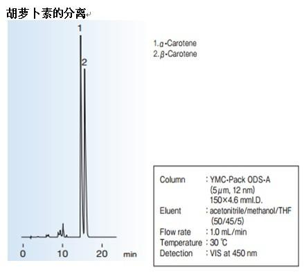 YMC-Pack ODS-A色譜柱胡蘿卜素分離