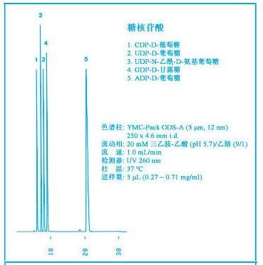 YMC-Pack ODS-A色譜柱應(yīng)用實(shí)例