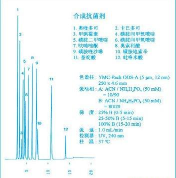 YMC-Pack ODS-A應(yīng)用實(shí)例