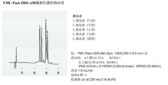 YMC-Pack ODS-AM色譜柱應(yīng)用實(shí)例