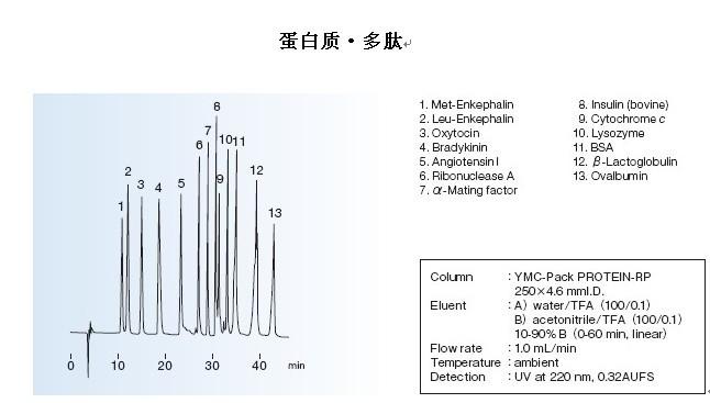 YMC-Pack PROTEIN-RP色譜柱蛋白質(zhì)多肽應(yīng)用