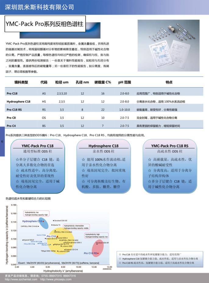 YMC-Pack Pro系列色譜柱簡(jiǎn)介