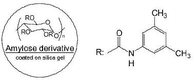 CHIRAL ART Amylose-C手性柱特點(diǎn)