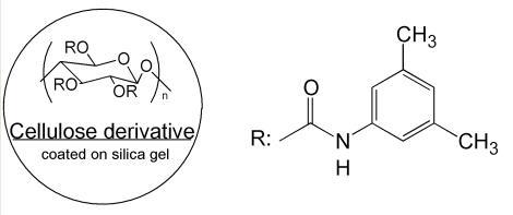 YMC CHIRAL ART Cellulose-SB手性柱特點(diǎn)