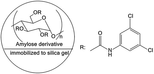 CHIRAL ART Amylose-SE手性柱特點(diǎn)